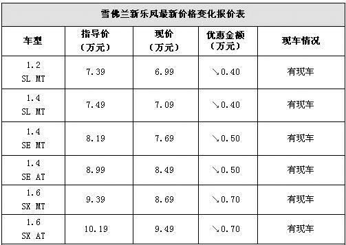 ���м���(y��u)�� ���L(f��ng)��(y��u)��7000Ԫ����7�f