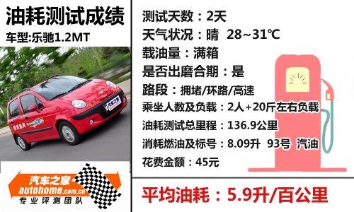 �������ܡ��а�qq3���yspark���Y1.2mt ��܇֮��