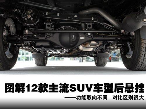 һ���ɹ��ܛQ�� �D��12������SUV��Ғ� ��܇֮��