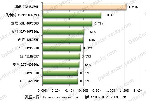 �p��ُ�C(j��) ���cǰ5K-1W�I�����P(gu��n)ע�ҕ���]