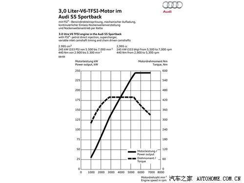 ��܇֮�� �M(j��n)�ڊW�� �W��a5 2011�� s5 sportback