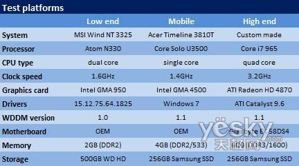 64λWindows7 RTM/Vista/XP���܌�(du��)��