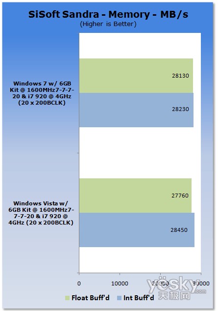 �u(p��ng)�y(c��):Windows7/Vistaƽ�_(t��i)CPU����(n��i)�����܌�(du��)��
