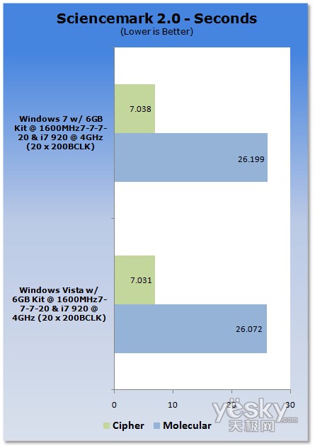 �u�y:Windows7/Vistaƽ�_CPU����(n��i)�����܌���