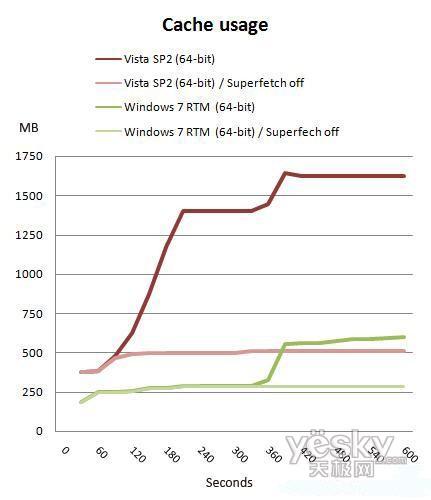 64λWindows7 RTM/Vista/XP���܌���