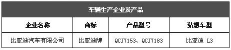 �ȁ���L3�@����(zh��n)���C�� ՙ���״��ع�