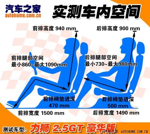 ���ܱ��F(xi��n)���˳��@ �yԇ˹�������{2.5GT ��܇֮��