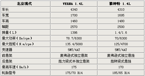 ���°������� �����F(xi��n)��VERNA����(sh��)�ع�