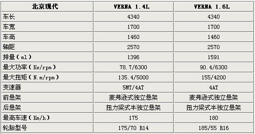 ���°������� �����F(xi��n)��VERNA����(sh��)�ع�